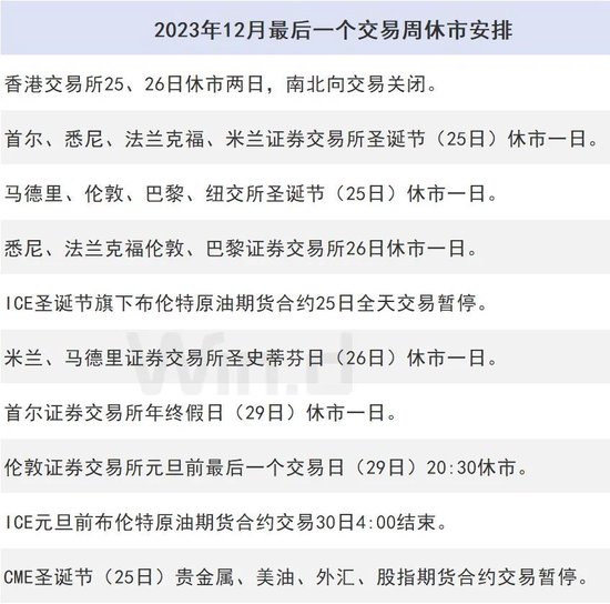2023年最后一个交易周，有这些大事发生！