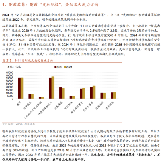 招商策略A股2025年投资策略展望:政策、增量资金和产业趋势的交响乐 第161张 招商策略A股2025年投资策略展望:政策、增量资金和产业趋势的交响乐 第161张
