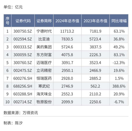 谁是A股十强民营企业?