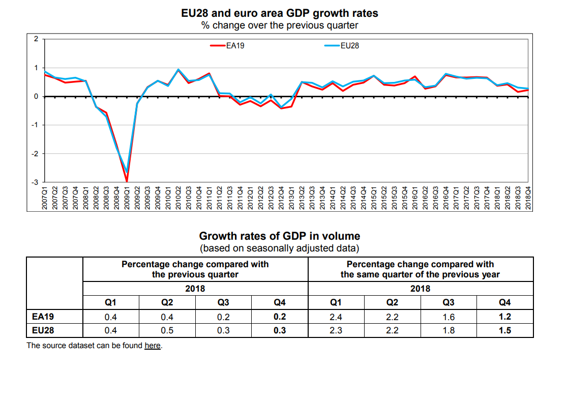 欧元区历年gdp(3)