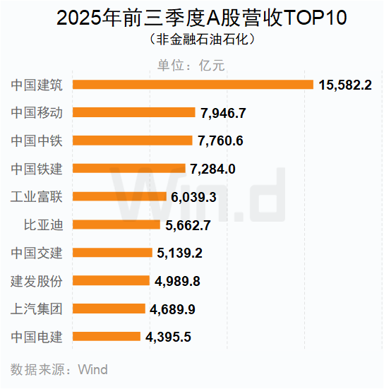 A股2025年三季报大数据全景图