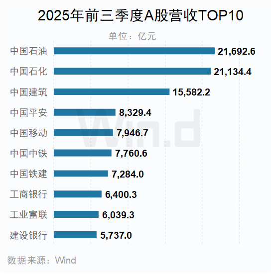 A股2025年三季报大数据全景图