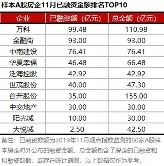 债券利息计入gdp么_内卷 说的是我们吗 说的是一个阶层(3)