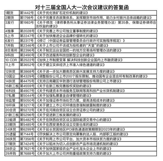 第一财经据证监会网站整理