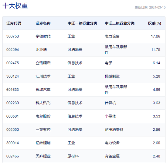 行业ETF风向标丨多板块热点齐爆发，汽车ETF半日涨幅超3%