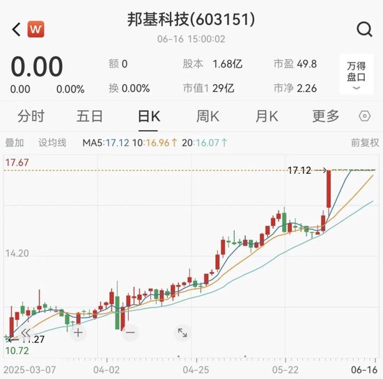 重大重组!重大重组!600960、603151,明日复牌! 第4张 重大重组!重大重组!600960、603151,明日复牌! 第4张