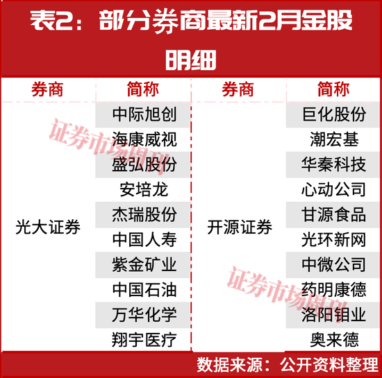 2月A股双主线曝光:AI与黄金!这些龙头股正在大涨!