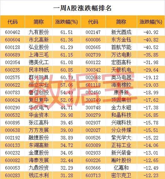 新光圆成等股遭遇连续跌停