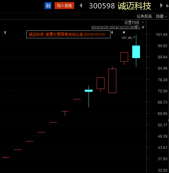 澳门星际影院 - 长城证券股份有限公司2019年第三季度报告正文