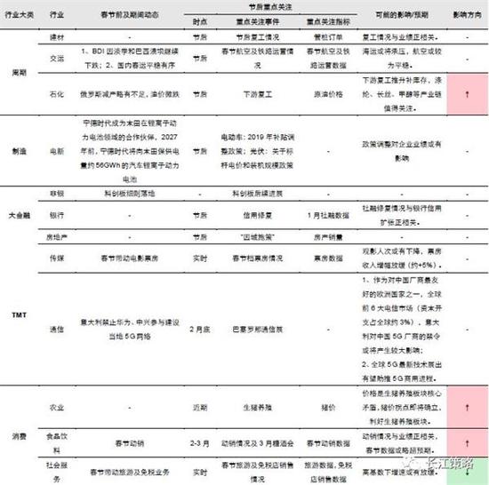 资料来源:上交所,携程网,长江证券研究所