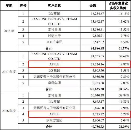 (图片来源:华兴源创招股书)