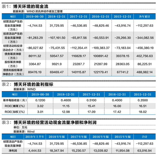 世界杯真人娱乐手机版_中国企业对“一带一路”沿线国家投资累计超1000亿美元