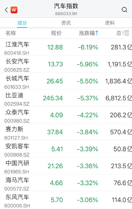 A股上热搜！这板块猛拉，20CM涨停来了