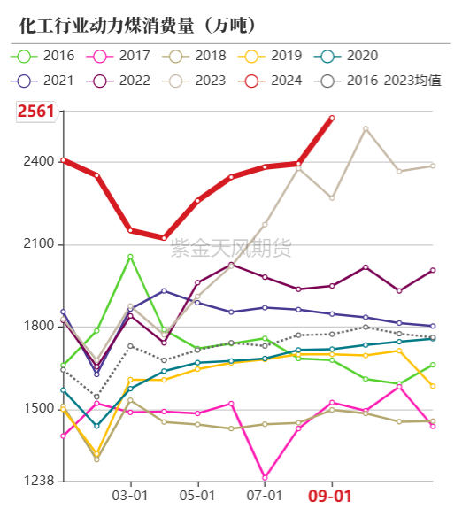 动力煤：进口不止，跌势不息-第60张图片-郑州SEO外包-新乡网站优化-百度优化-河南SEO培训-丁光辉博客