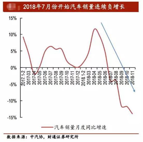 汽车下乡政策有望重启