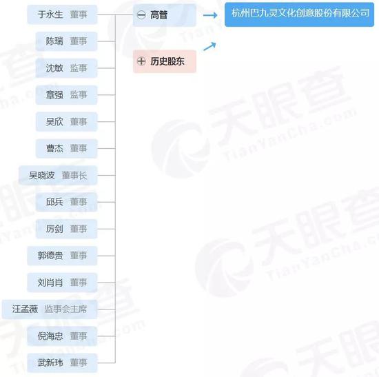 巴九灵旗下资产——微信公众号“吴晓波频道”