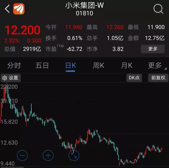 2018年营收、净利润超预期