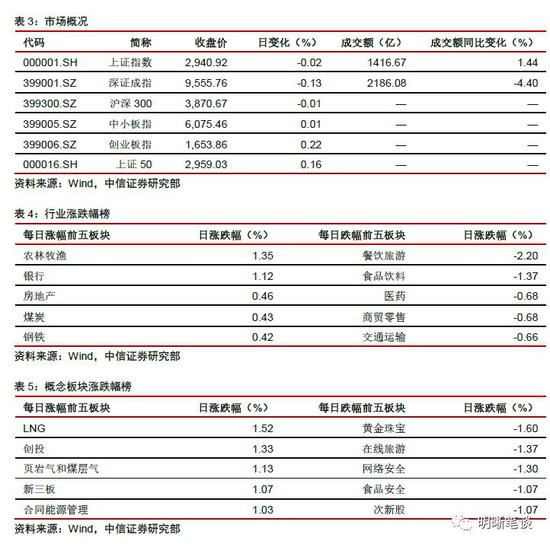 百度钱包送现金|银隆被列入被执行人名单 回应:涉中信证券财务顾问费