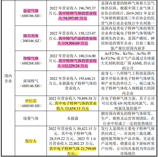 “国产替代”,又一家IPO!