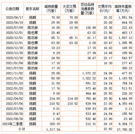 流水的玩家，铁打的壳，绞肉机一般的凤形股份：前任操纵股价暴亏3亿，后任6亿接盘6.5亿清盘玩了个鸟