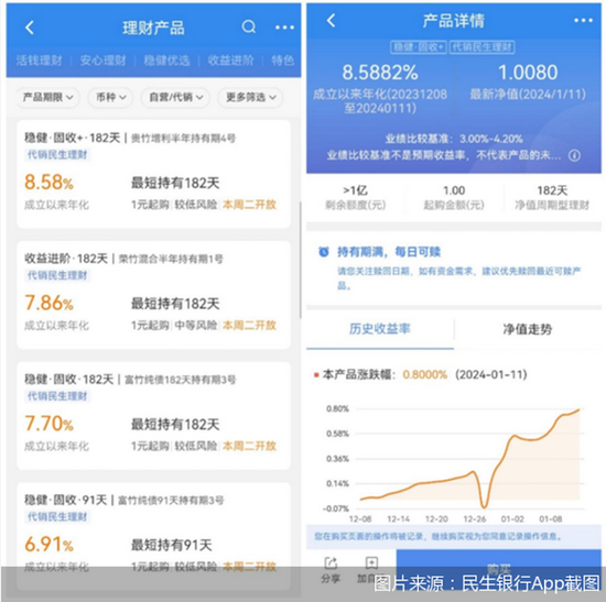 最高超6%!理财产品收益率突然“飙升” 什么情况?