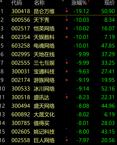 崩了：AI“死了”！刚刚，A股跌上热搜！股民：含泪吃粽子叶！