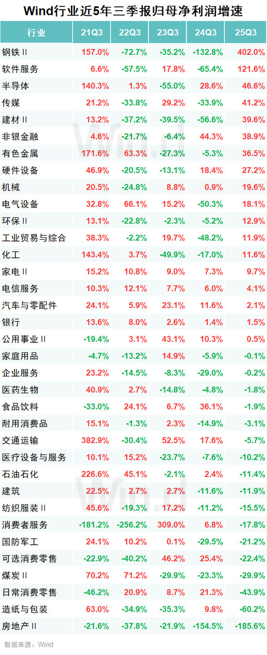 A股2025年三季报大数据全景图
