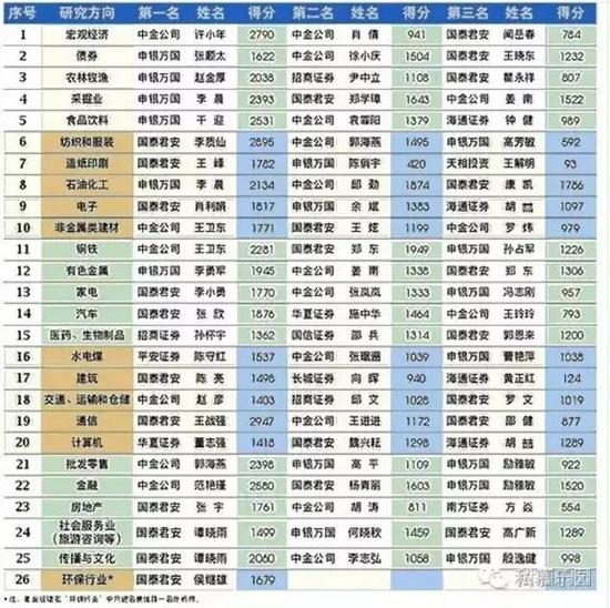 1、宏观经济:中金公司,许小年