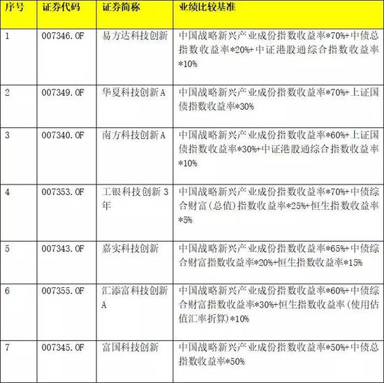 6、 借道公募基金参与科创板有啥好处?