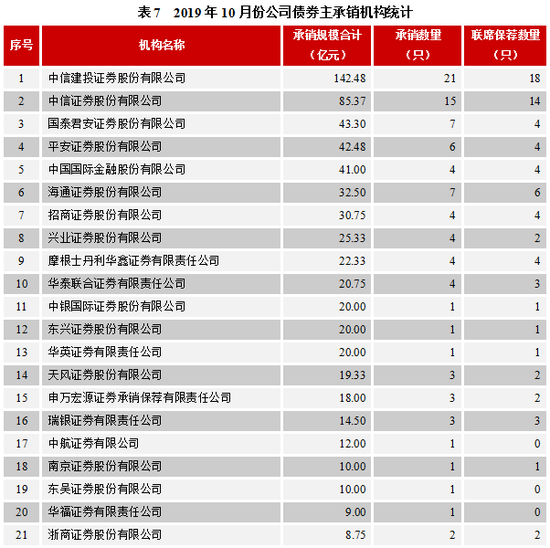 日月城官方网站注册 基金净值飙升的背后,一场看不见的杀戮正在走来