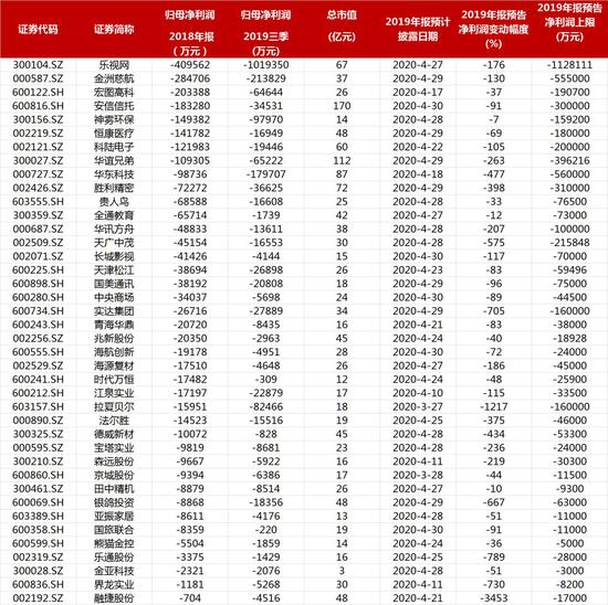 招商证券:3-4月A股公司风险分析报告