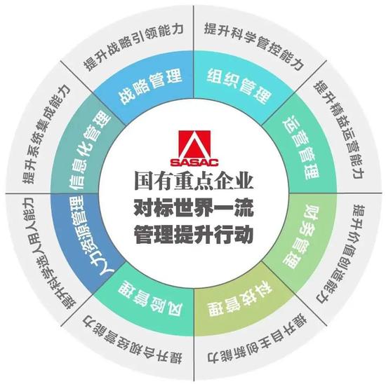 运营管理蓝图,运营管理蓝图是什么