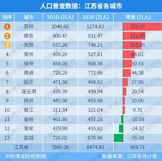 安徽各市人口排名_安徽各市排名 阜阳市人口最多,六安市面积最大,合肥市GDP第(2)