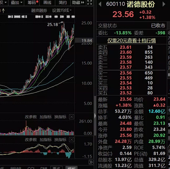 董秘尽力了|一条微信朋友圈又让一位“高管”出圈 交易所火速出具监管函