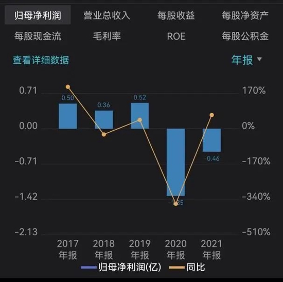 图片来源：Wind财务截图