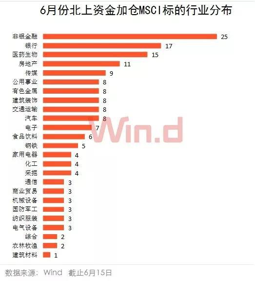 入摩半月:超7成MSCI成分股获加仓 逾3成逆市