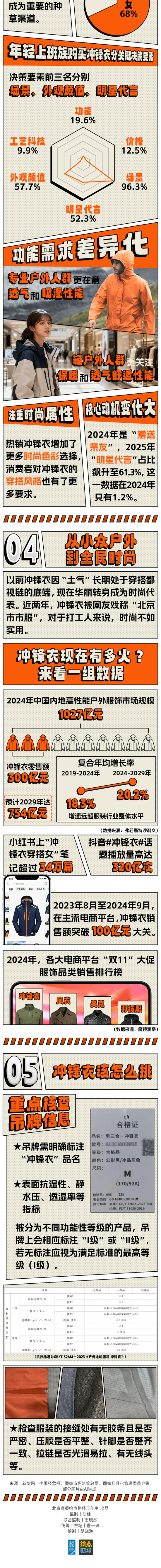 北京的骆驼比沙漠都多?冲锋衣怎么成市服了