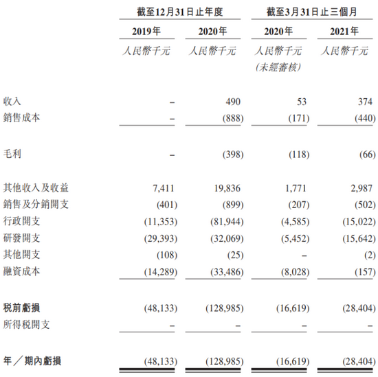 这家泰格,云锋青睐
