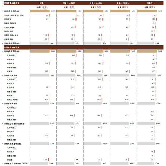 中金|公募降费的大财富产业链影响与应对:买方投顾转型大势所趋