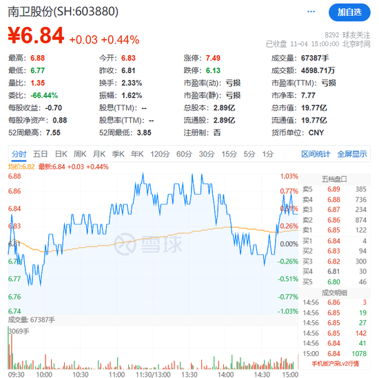 涉嫌内幕交易!603880,董事长及财务总监“栽了”