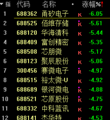 刚刚！A股冲上热搜！