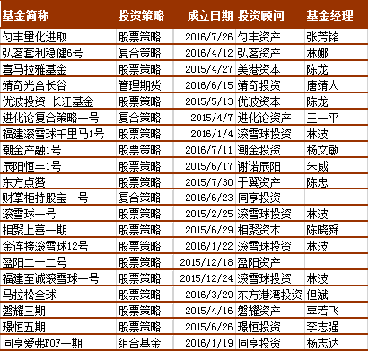 中国私募证券投资基金评级报告(2018年7月)