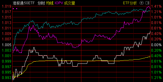 什么是基金建仓 9c27-a949c82ec731df92d0223e449ec48b1e.png