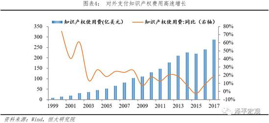 2.1.3  总体关税水平下调，部分产业关税水平较高