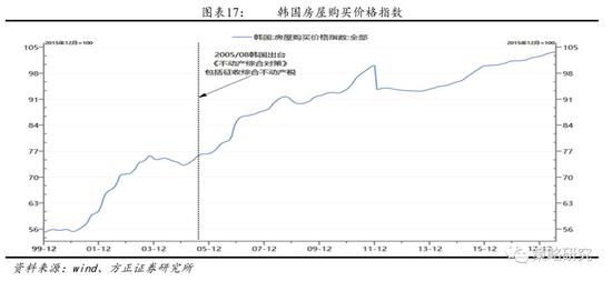人口下跌房价还涨_房价下跌图片(2)