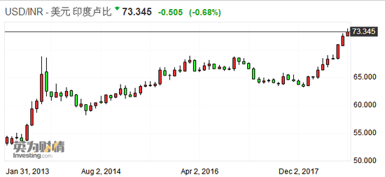 限制奢侈品进口 苹果在印度迎来最坏时刻