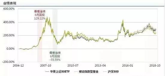 数据来源wind，截止2018年10月8日