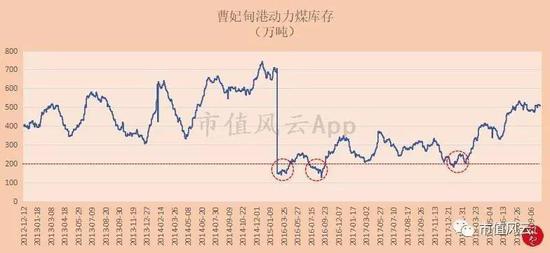 （来源：钢联数据）