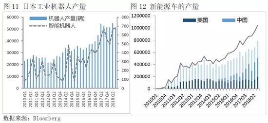 三、未来十年不同投资主题成长潜力对比