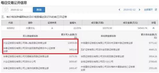 不过,第二天“佛山无影脚”便获利了结,直接卖出。